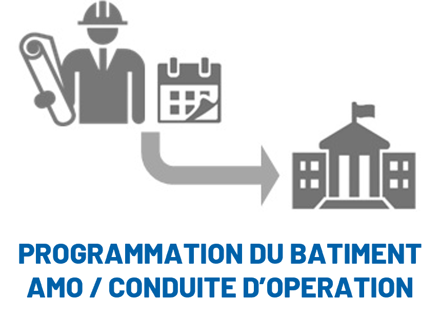 programmation
